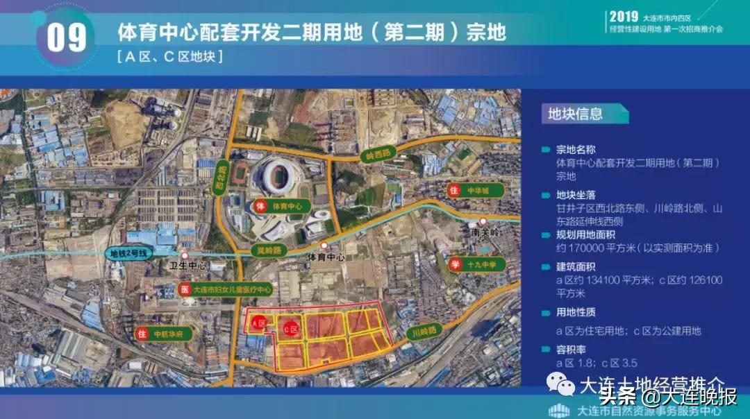 大连新体育场有哪些新楼盘,大连体育新城7号地块