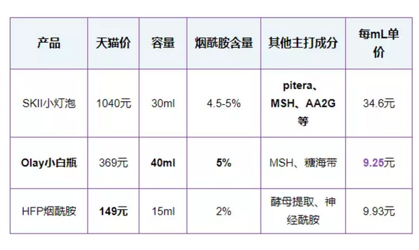 口服玻尿酸智商税,吃的玻尿酸是不是智商税