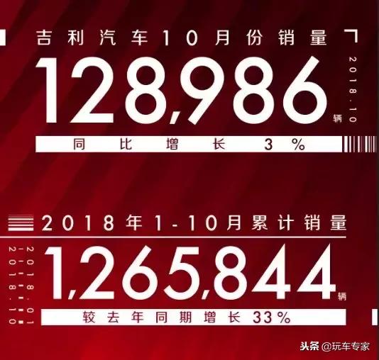 长城吉利长安插电混动哪家好,奇瑞吉利长安长城比亚迪哪个好