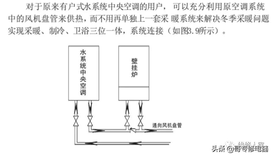 十大燃气壁挂式锅炉,海尔燃气壁挂锅炉使用教程