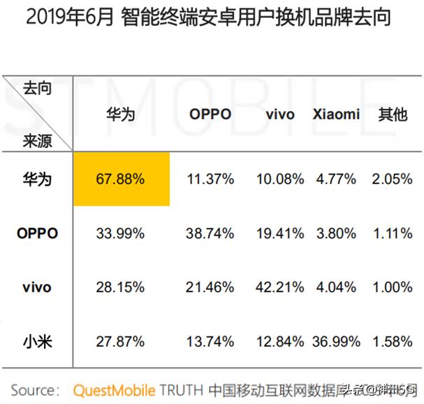 iphone身份象征,iphone象征身份
