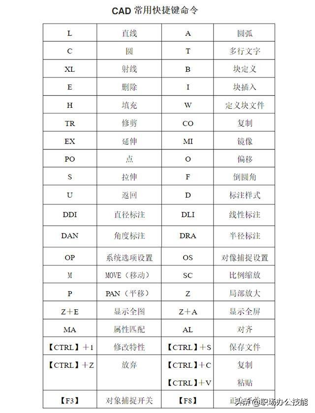 自学CAD制图教程,cad制图培训怎么学