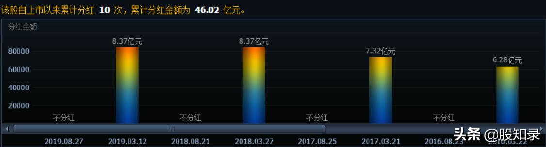 淇＄珛娉拌偂鎭巼,楂樿偂鎭偂绁ㄩ潬璋卞悧