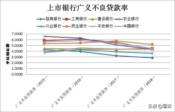招商银行投资银行部,最值得投资的银行