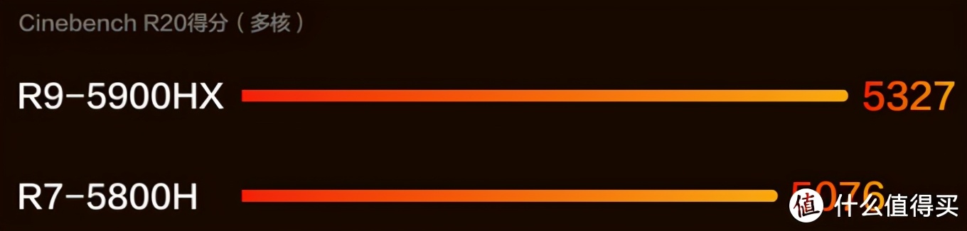 6000以下最强游戏本rtx30,rtx30游戏本推荐