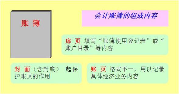 会计发现账不平是什么意思,会计账表不符怎么处理