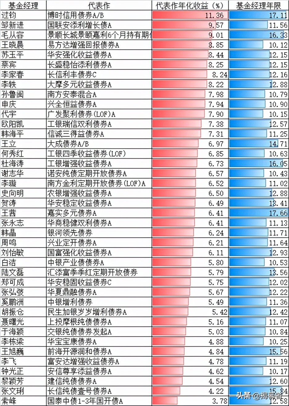 鍗氭椂鍩洪噾鏉庡崥婕旇,鍗氭椂鍩洪噾鏉庡崥鐭ヤ箮