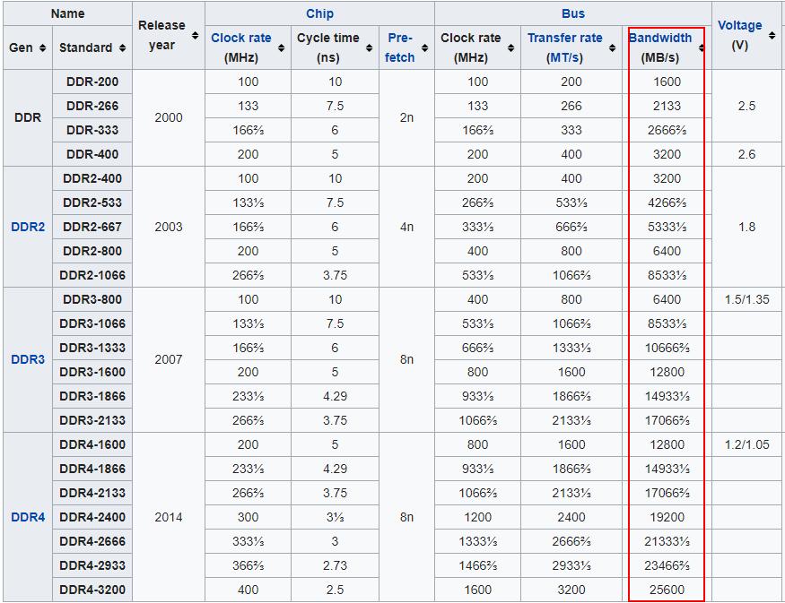 便宜的笔记本ddr3内存,ddr3笔记本怎么选内存