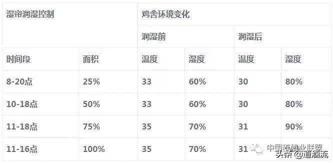 水帘机使用安装方法,夏季水帘的正确使用
