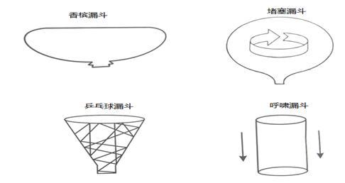 营销管理工具精讲,漏斗营销模型转化率