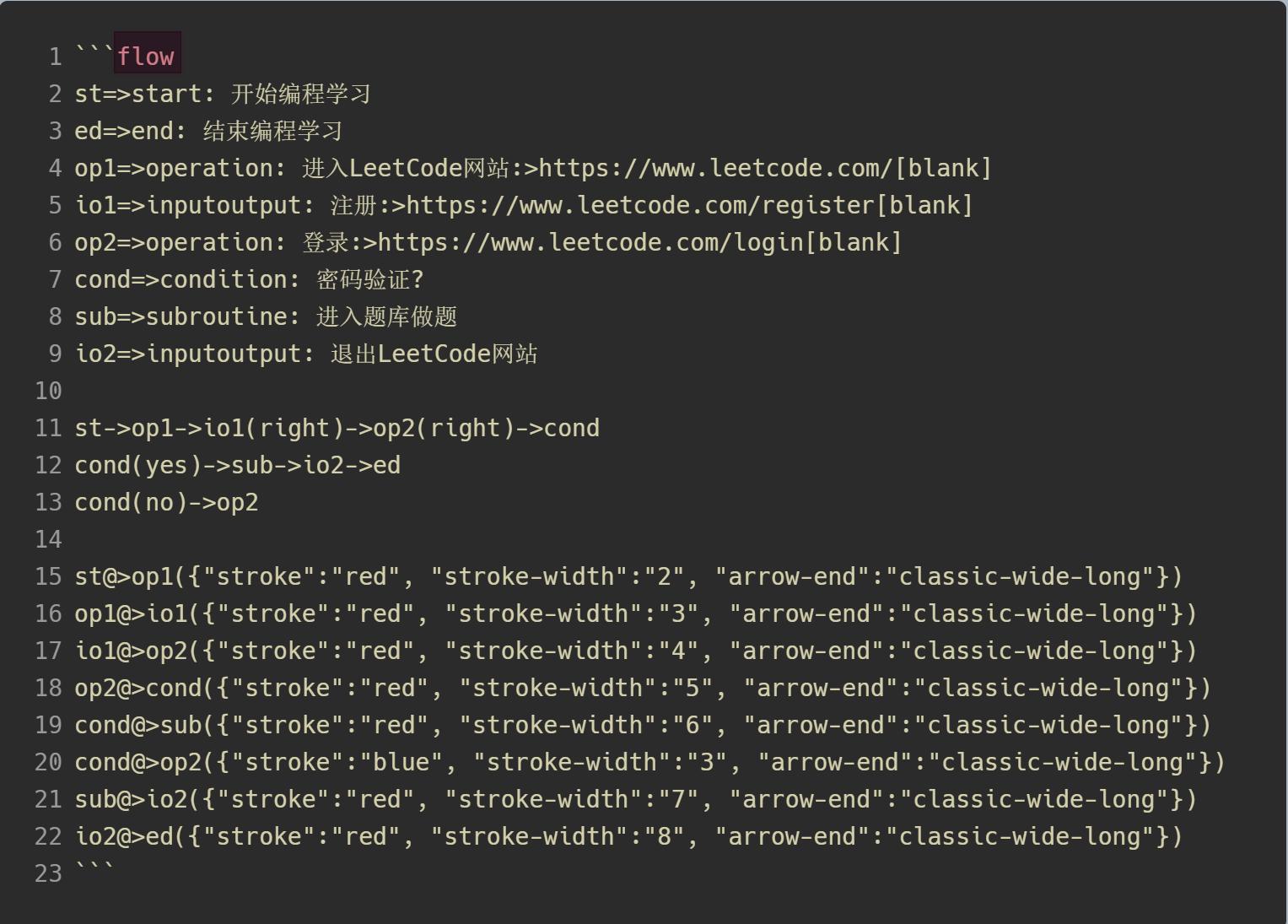 Typora笔记之绘制流程图详述（一）