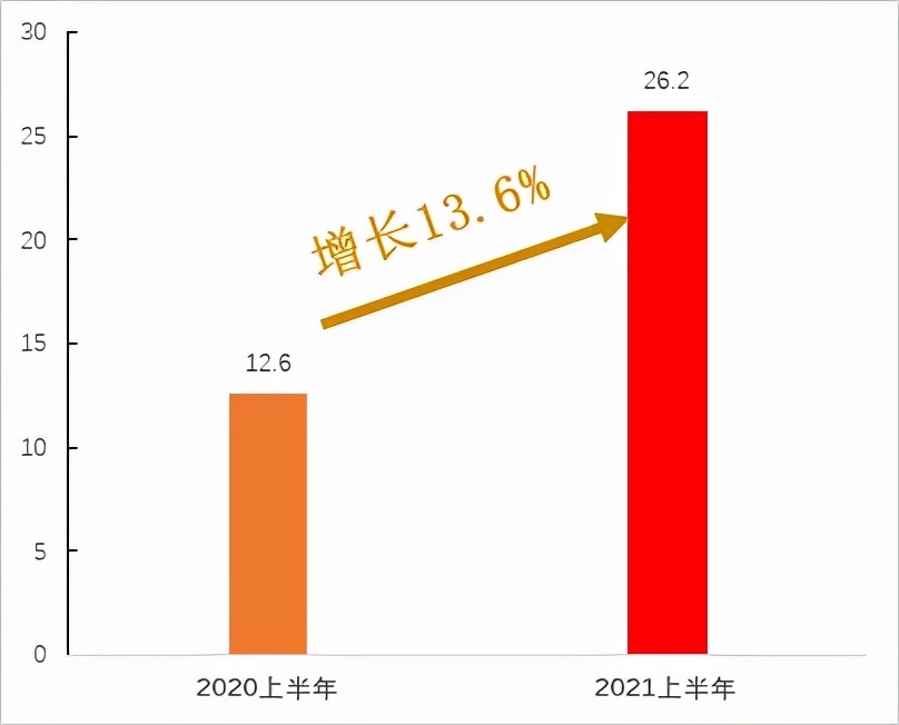 中海物业中期业绩点评,中海物业稳健发展前景