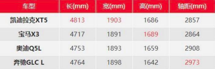 凯迪拉克纯电suv试驾视频,豪华suv就这么选