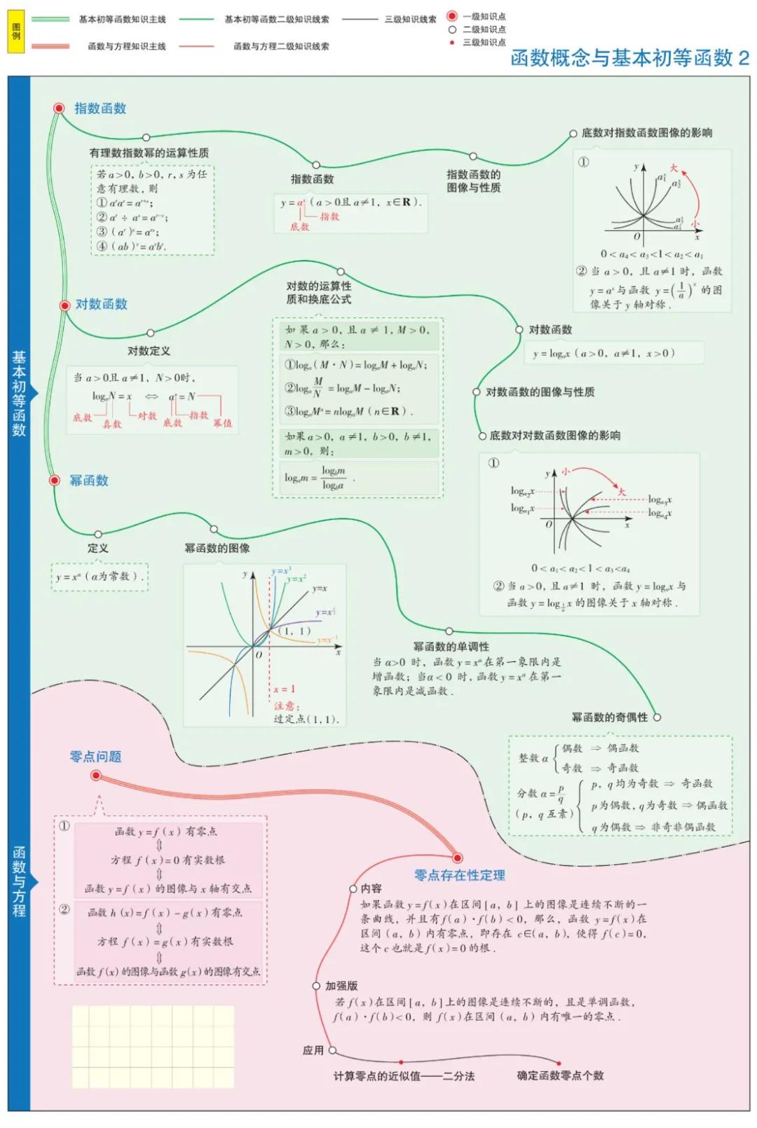 思维导图简单漂亮画法数学高二,曲洲老师画数学思维导图