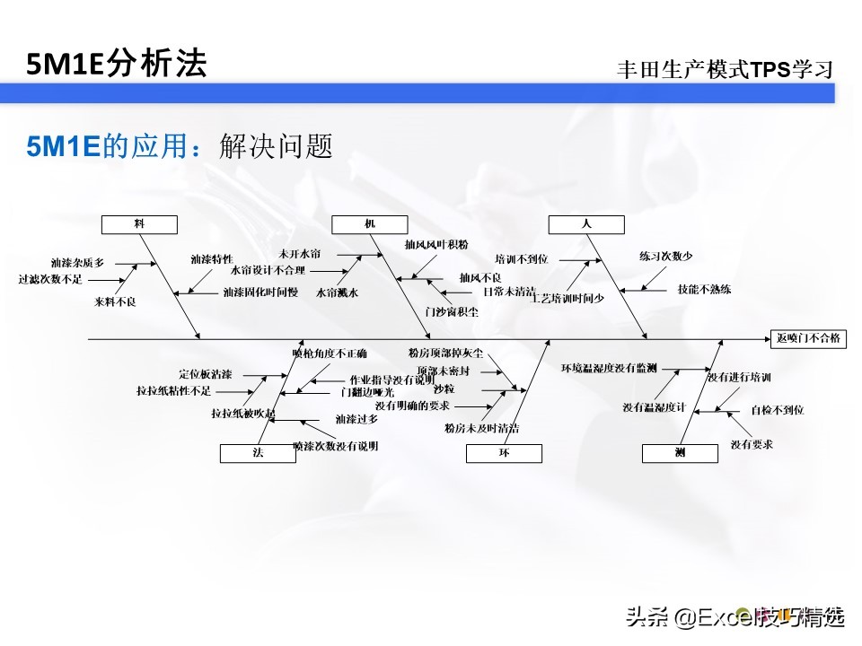 精益生产5s管理报告,88页精益供应链管理ppt