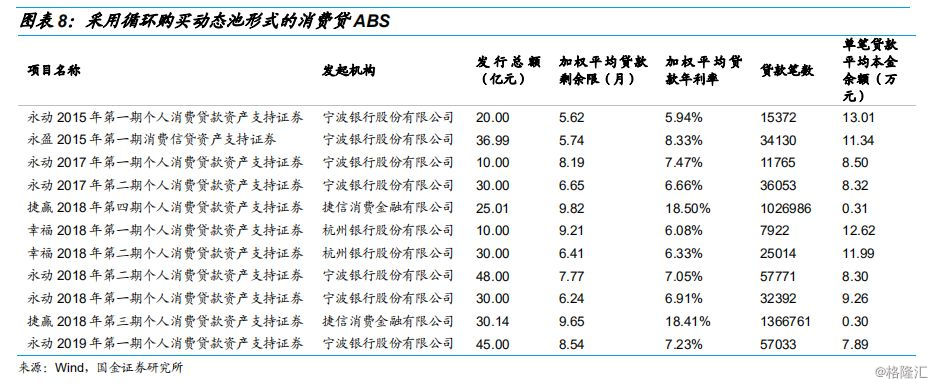 消费贷ABS的那些事儿