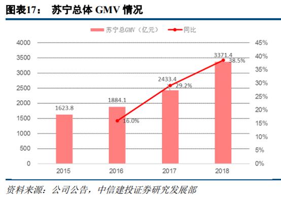 苏宁易购和京东哪家更大,苏宁易购分析