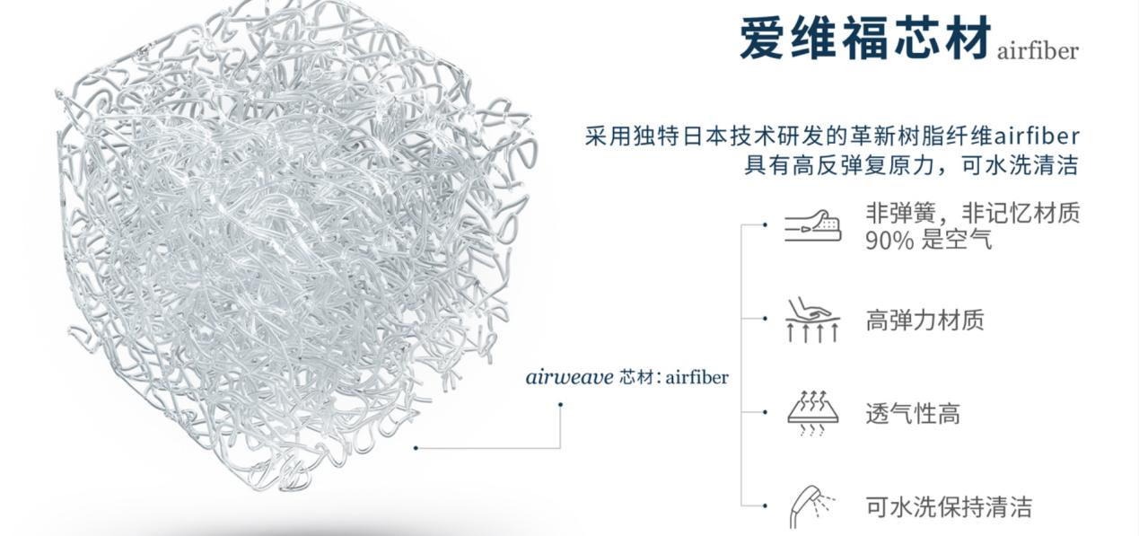 买个床垫要多少钱,买一个床垫和床要9000贵么
