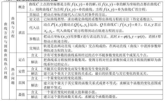 数学公式大全集简单易懂,数学公式大全解题技巧