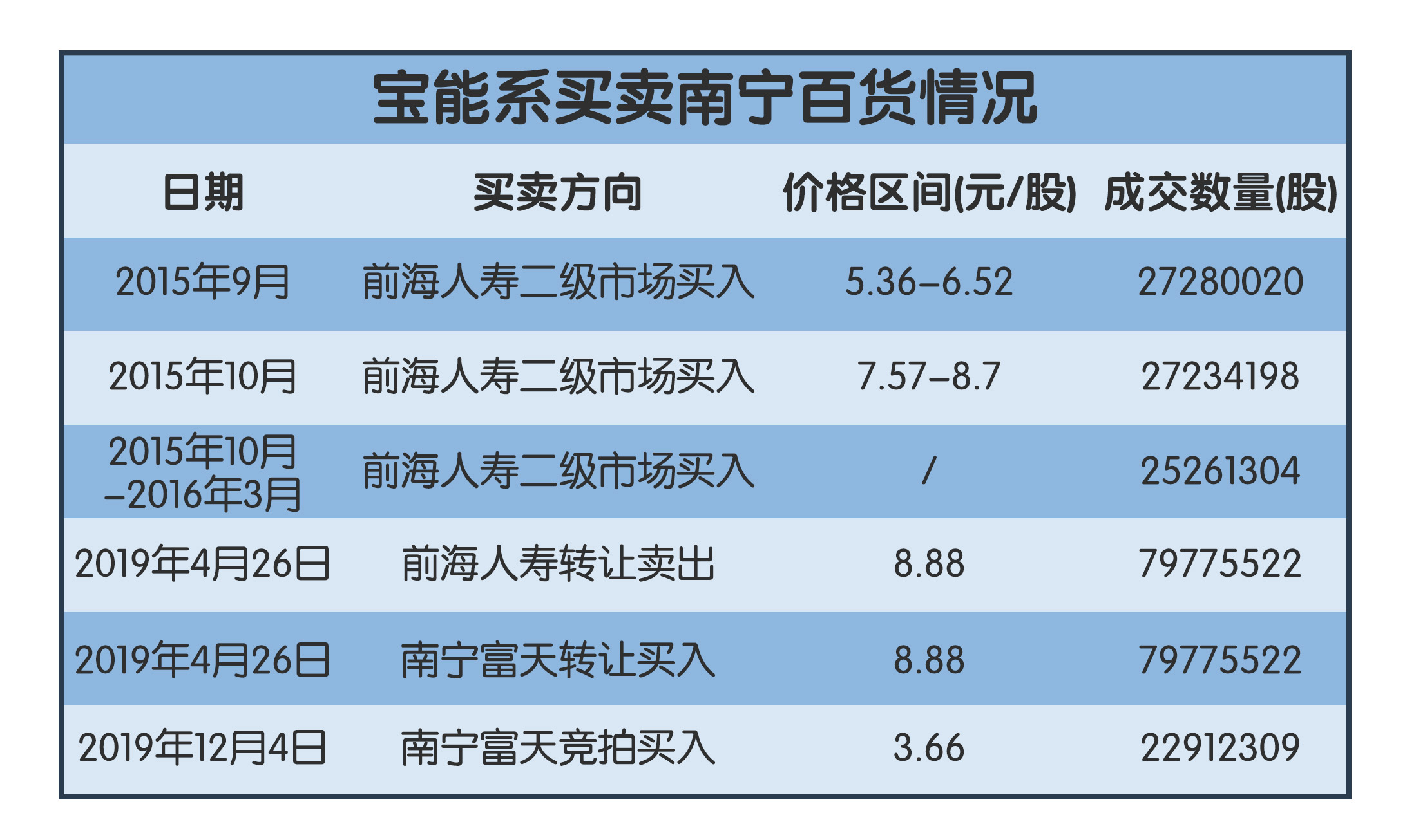 万宝大战姚振华赚多少钱,万宝股权姚振华