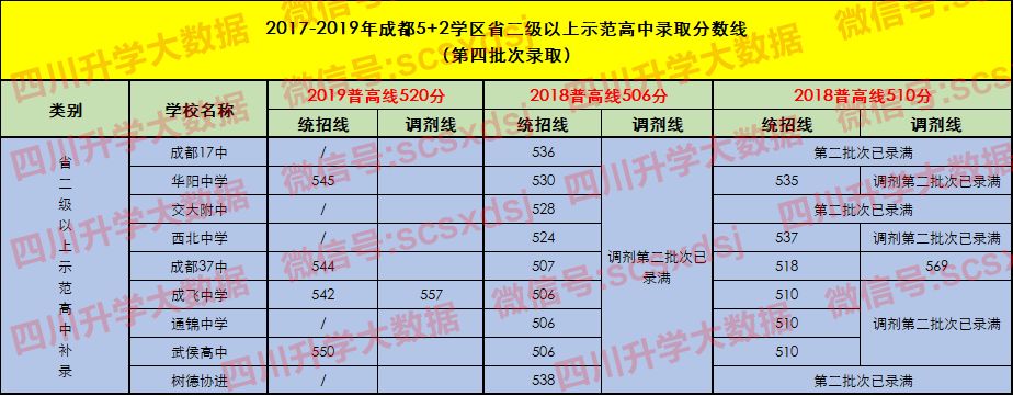 两所重点高中分数相差不多怎么选,成绩一般高中生如何选班