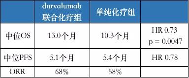 最新治疗癌症新药上市,2023年上市治癌症的新药