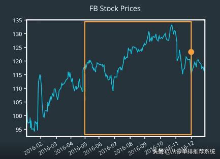 量化交易股票基本概念,股市中量化交易的概念