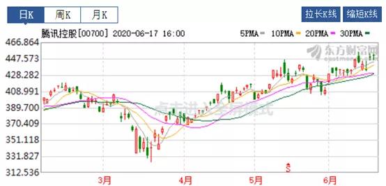 低市盈率股票好吗,低估值股的股息陷阱