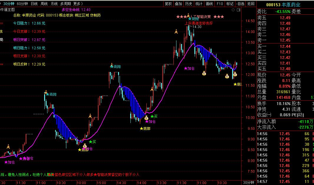 高手传经42：战胜自我的三*纪大**律八项注意