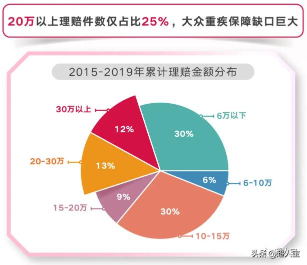 友邦理赔情况,友邦理赔