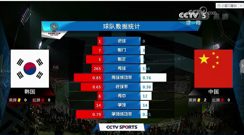 国足亚洲杯中韩对抗几点开始,国足亚洲杯直播中国对韩国时间