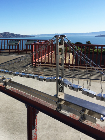 美国旧金山市规划,美国旧金山公园