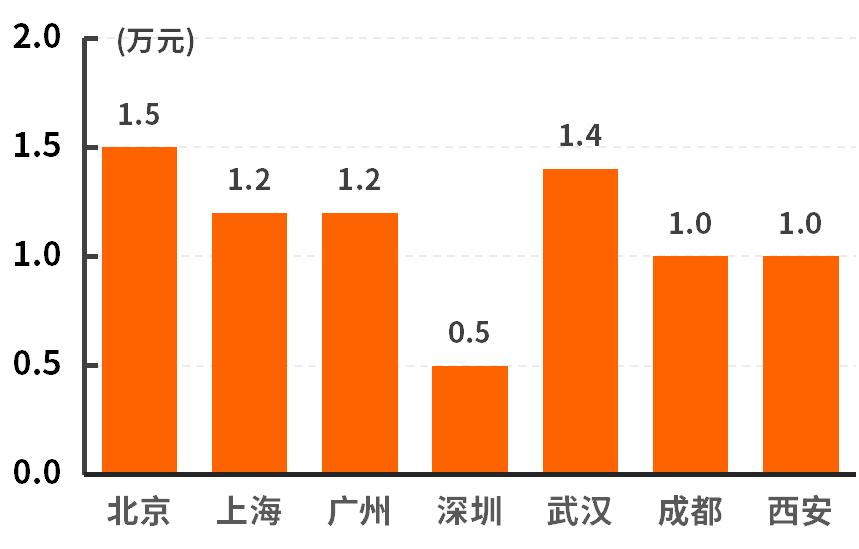 销量高优惠大这三款合资suv超值,14.98万起这2款自主suv性价比超高