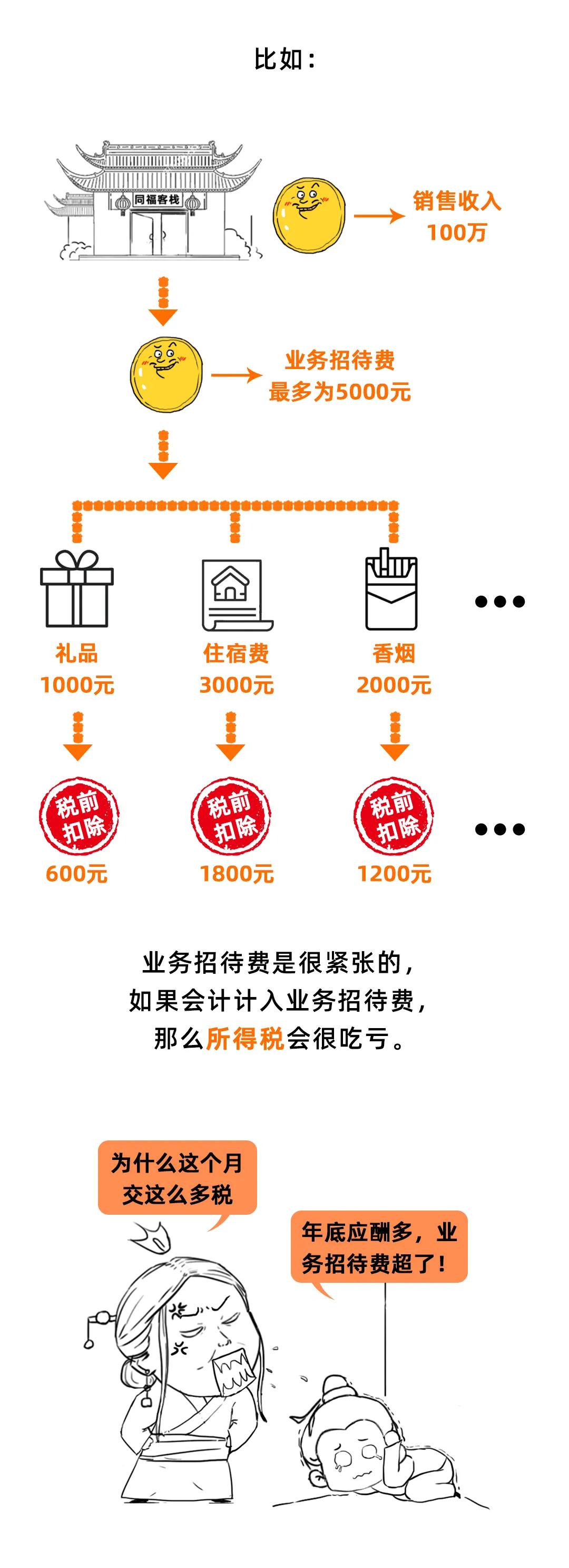 过节给客户送的礼品怎么做分录,公司过节给客户买礼品怎么做账