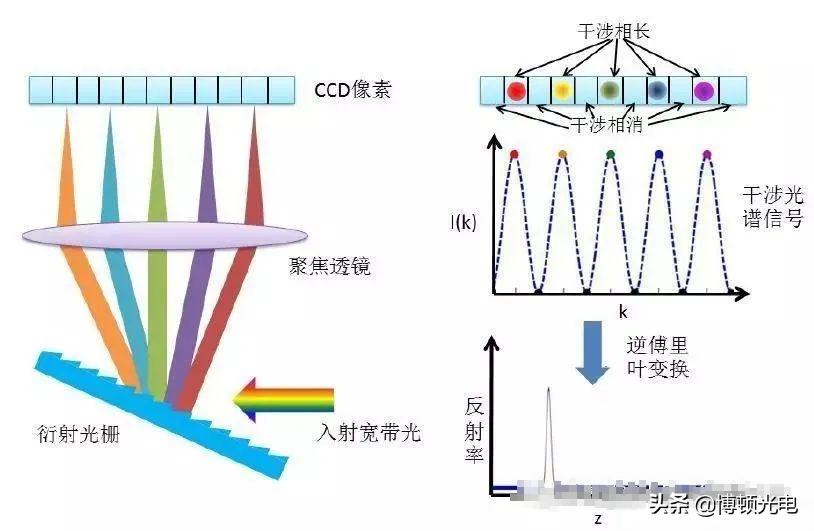 激光技术哪些领域好,激光行业的关键技术