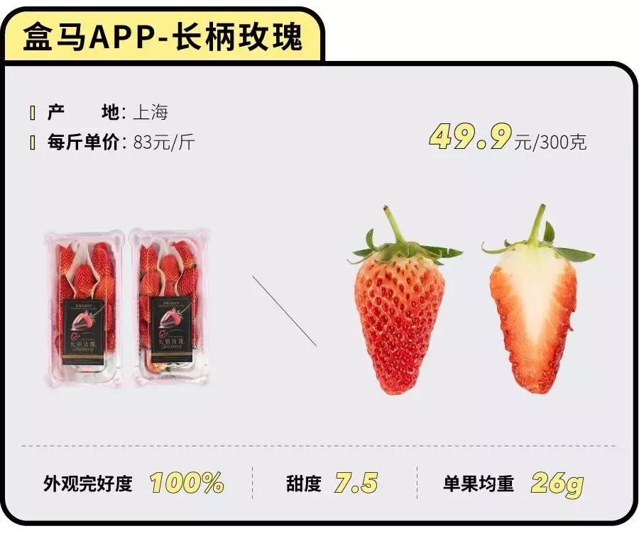 一下子吃了30颗草莓,吃了半斤草莓