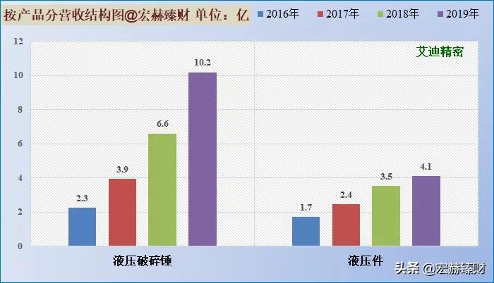 护城河评级比亚迪,护城河估值分析