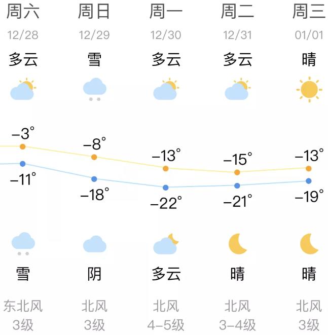降雪天气或持续3天左右,多地强降雪应对大范围降雪