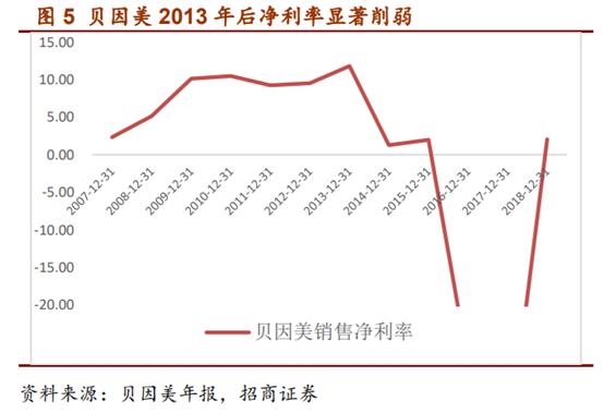 婴幼儿配方奶粉市场占有率排行,婴幼儿配方奶粉行业深度报告