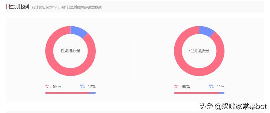 西瓜视频自媒体收益怎么计算,西瓜零基础自媒体
