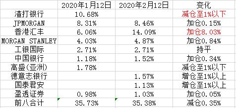 康希诺疫苗临床三期继续股价大涨,疫情前康希诺股票