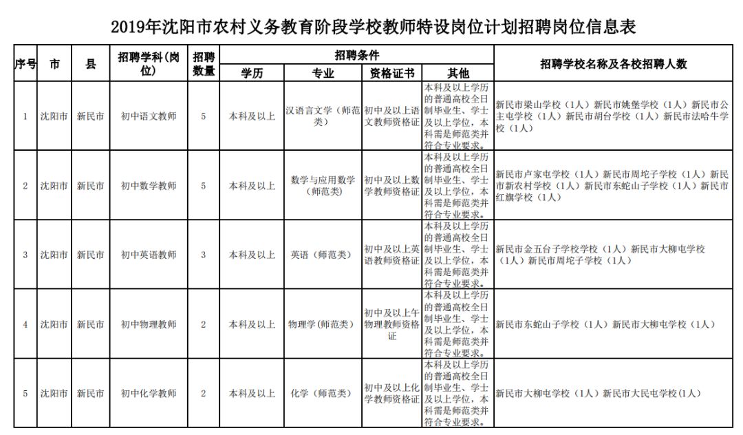 沈阳公开招聘3404名教师计划,沈阳公开招聘3404名教师职位表