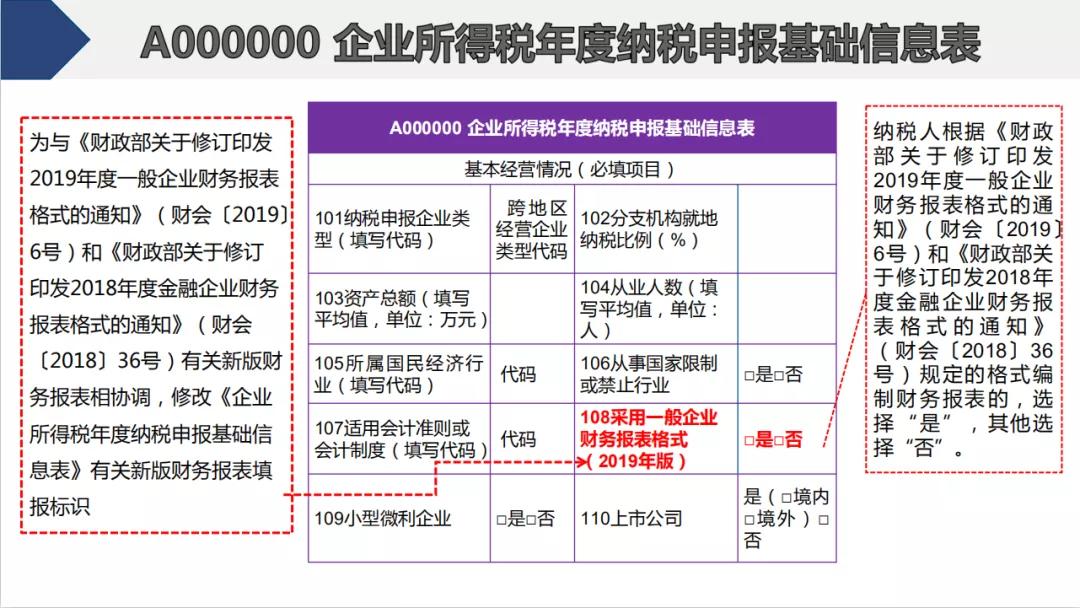 截止5月22日，会计需要做的扣除比例、申报详细操作都在这儿了