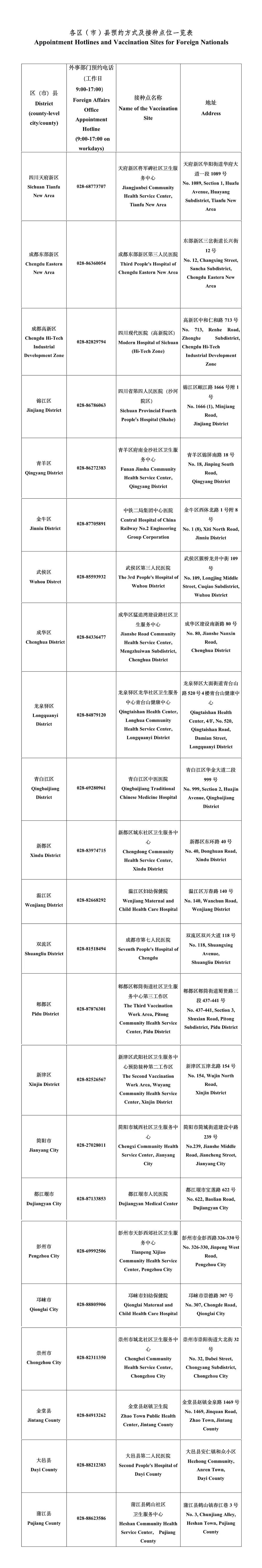 成都新冠疫苗预约信息,外籍人员可以接种新冠疫苗吗