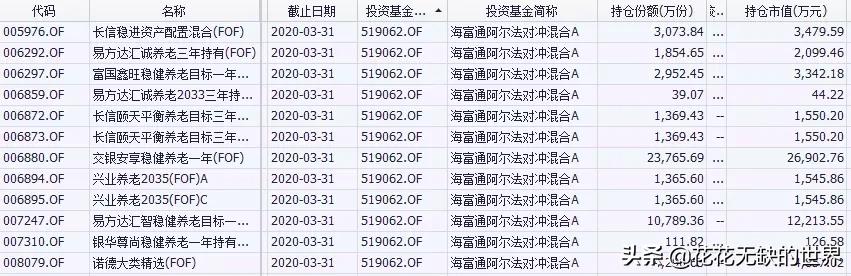 海富通和阿尔法基金,海富通货币基金推荐