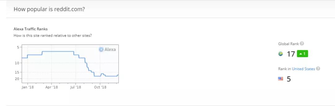独立站流量来源,独立站如何低成本获取流量
