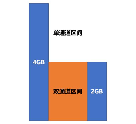【有趣】第17期：传说中的罕见“错版”i7上手体验