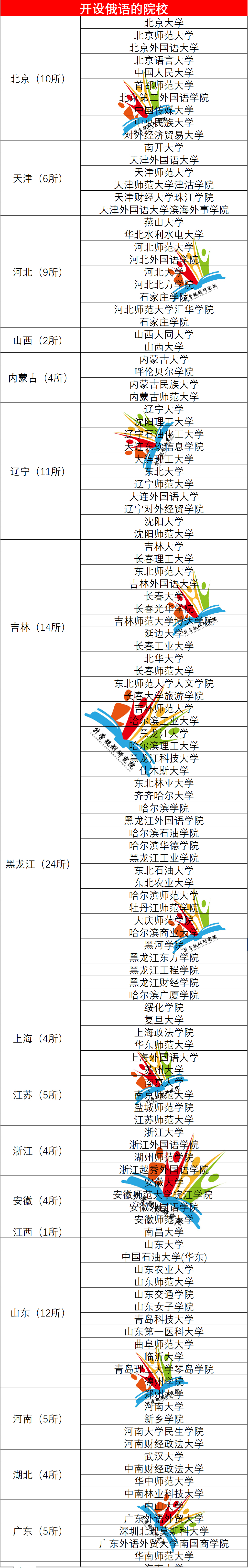 外国语系就业方向,目前外国语就业分析