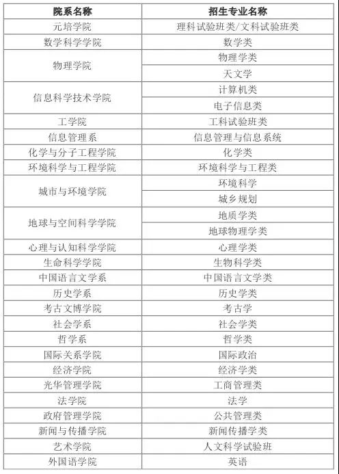 有哪些捷径可以上清华北大,通过哪些捷径可以上清华北大