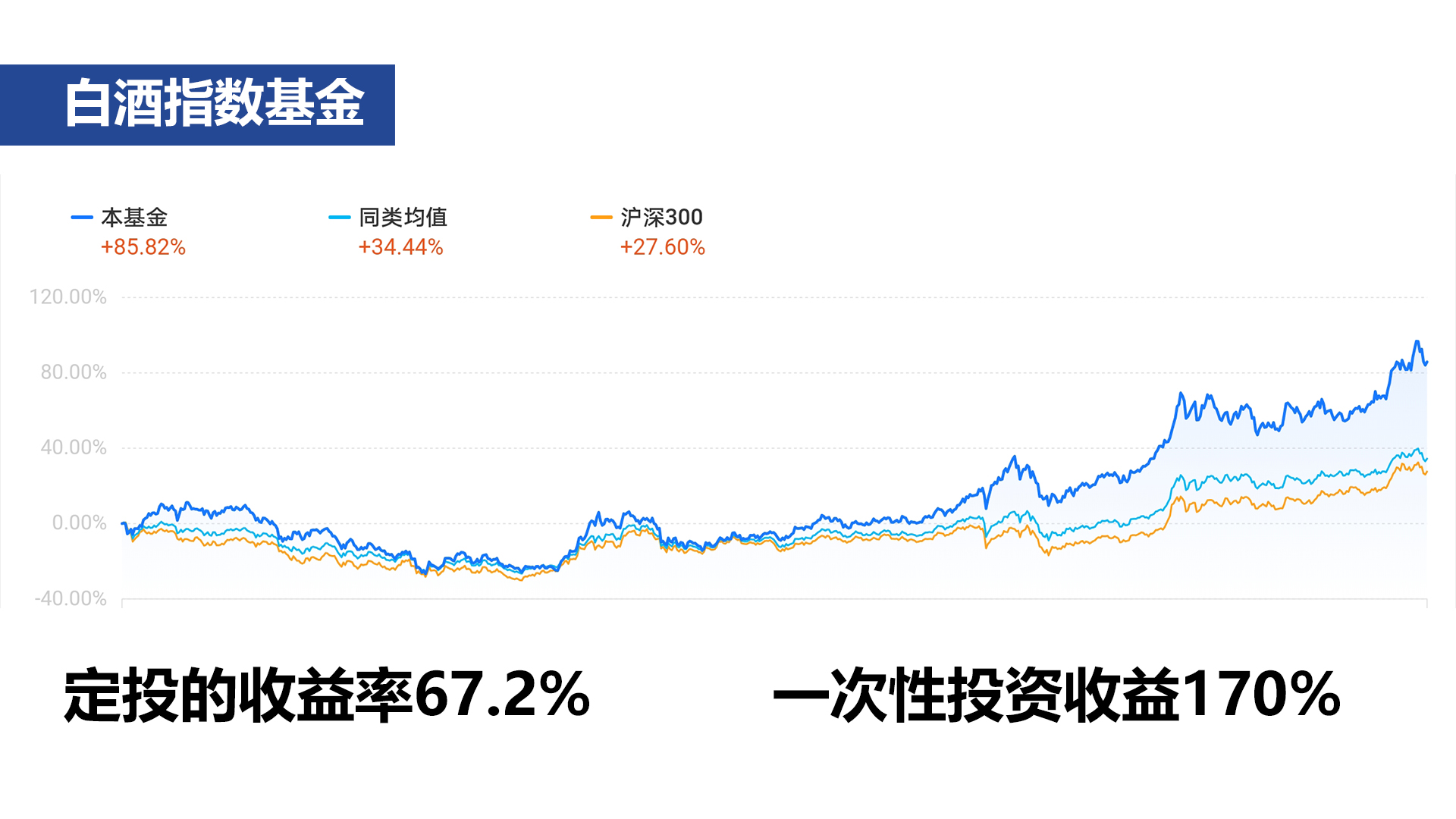 基金定投需要学什么,基金定投为什么适合新手
